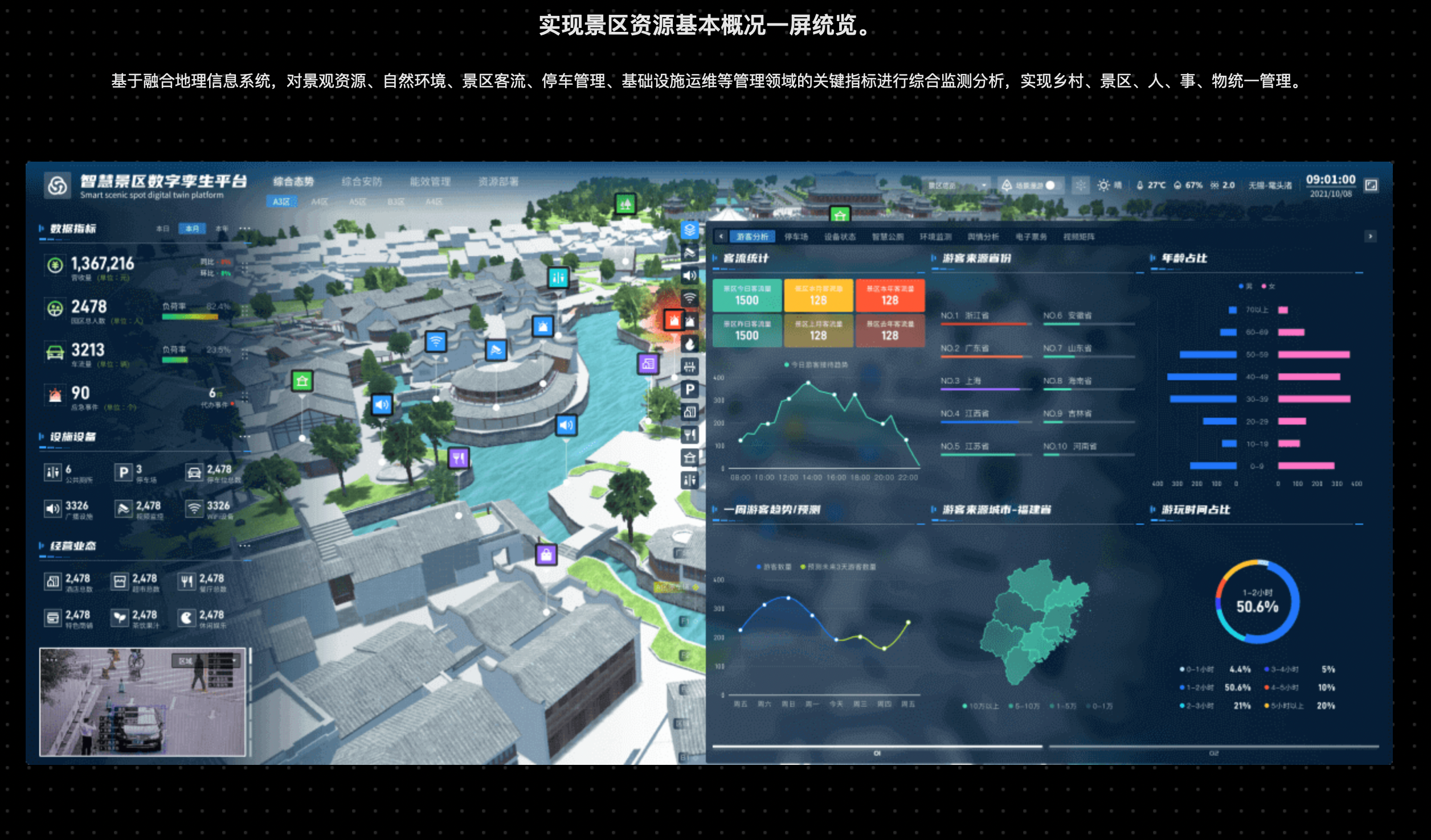 Overview (Overview)